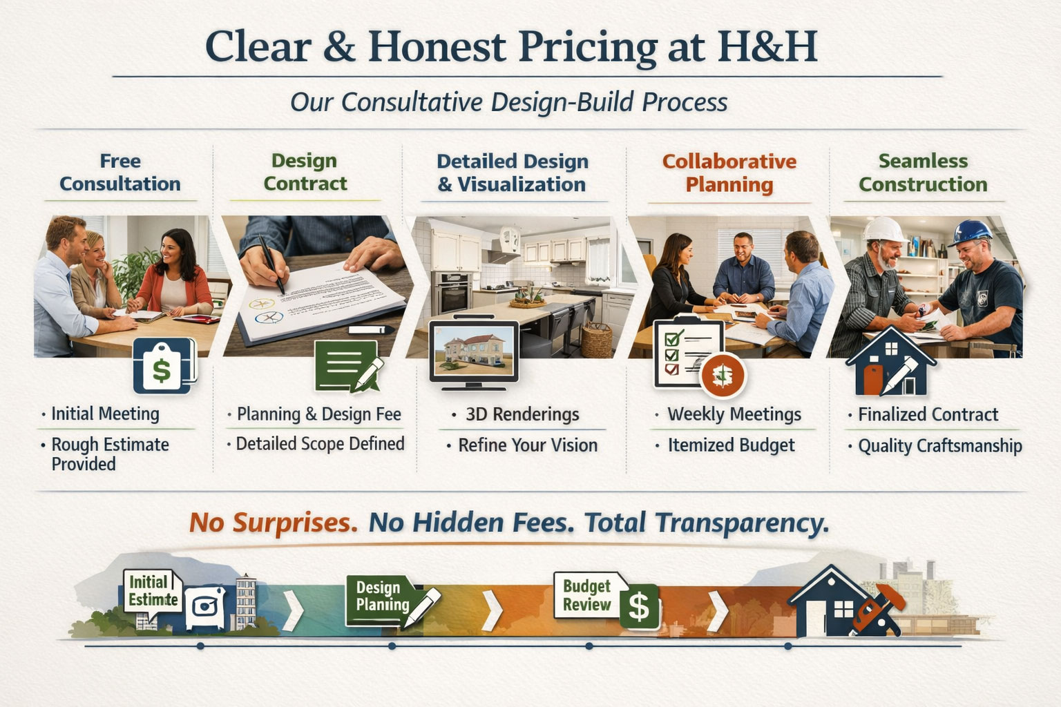 Consultative-design-build-process-at-H&H